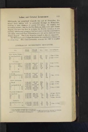 Australian Government Securities