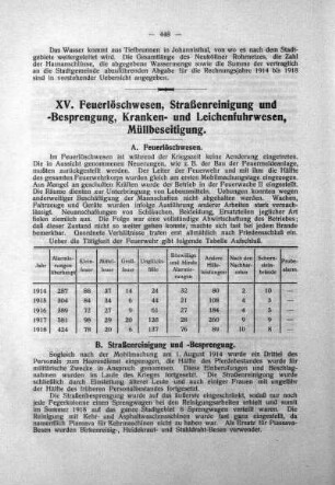 XV. Feuerlöschwesen, Straßenreinigung und -Besprengung, Kranken- und Leichenfuhrwesen, Müllbeseitigung