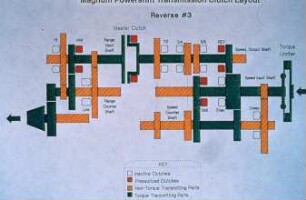 Magnum Power Shift Transmission Clutch Layout - Reverse # 3