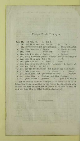 Einige Verbesserungen