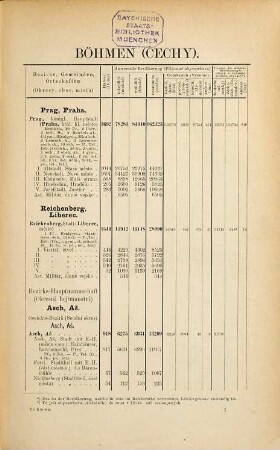 Special-Orts-Repertorien der im Oesterreichischen Reichsrathe vertretenen Königreiche und Länder, 9. Böhmen