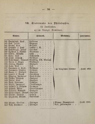 24-26, VII. Studirende der Philosophie