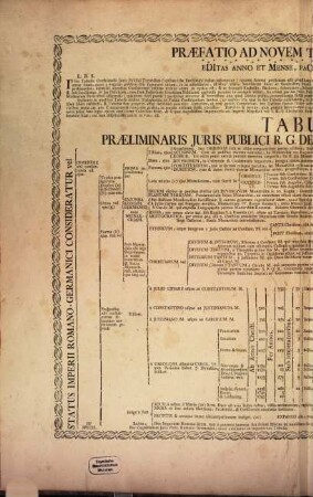 Tabulae novae iuris publici