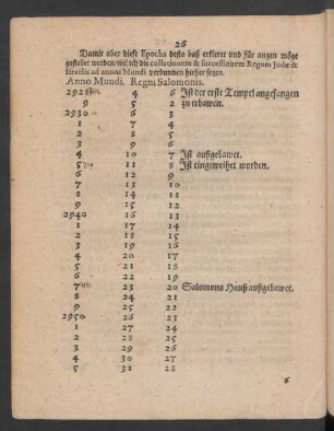 Anno Mundi. Regni Salomonis.