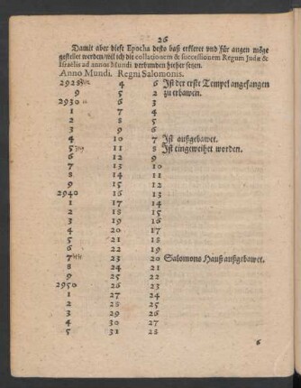 Anno Mundi. Regni Salomonis.