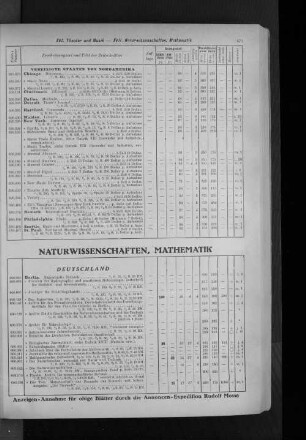 XVII. Naturwissenschaften, Mathematik