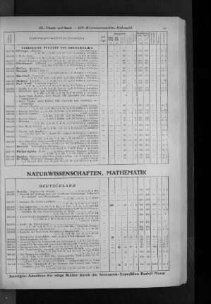 XVII. Naturwissenschaften, Mathematik
