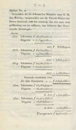 Bijlage No. 2