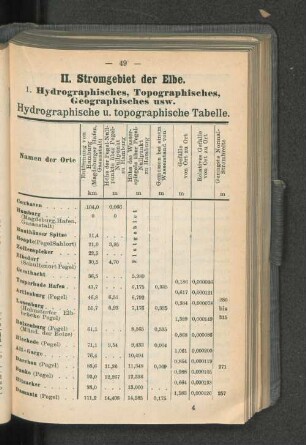 II. Stromgebiet der Elbe.