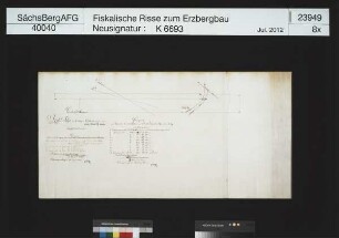 Grubenfeld von Dörfel Fundgrube bei Schwand