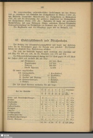 37. Elektrizitätswerk und Straßenbahn