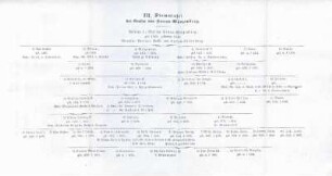 III. Stammtafel der Grafen von Hanau-Münzenberg.