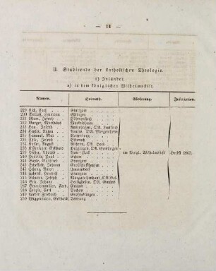 14-17, II. Studirende der katholischen Theologie