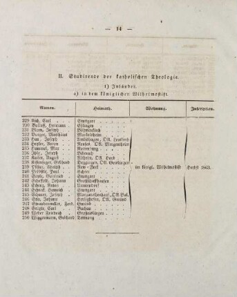 14-17, II. Studirende der katholischen Theologie