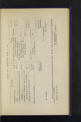 Statement of Assets and Liabilities.