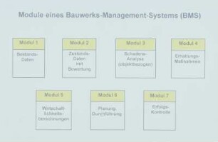 Module Bauwerks-Management- System (BMS)