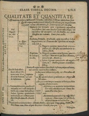 Class. Tabell. Decima. De Qualitate Et Quantitate.