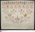 Ahnenprobe des Philipp Anton v. Venningen (Bruder Friedrich Joseph Anton). - ausgefertigt 1797 März 18, Pergament