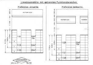 Liegeboxenställe mit getrennten Funktionsbereichen
