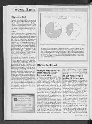 Arbeitslose in Hamburg 1985 nach der sozialen Stellung