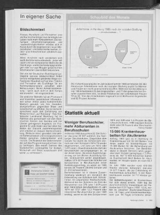 Arbeitslose in Hamburg 1985 nach der sozialen Stellung