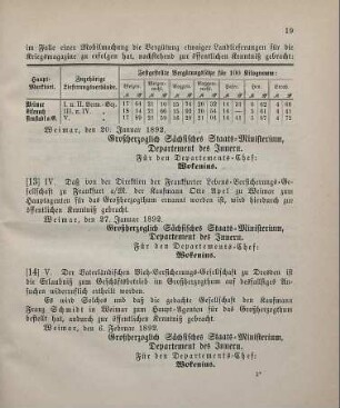 14. Ministerial-Bekanntmachung, die Ertheilung der Erlaubniß zum Geschäftsbetrieb im Großherzogthum an die Vaterländische Vieh-Versicherungs-Gesellschaft zu Dresden betreffend