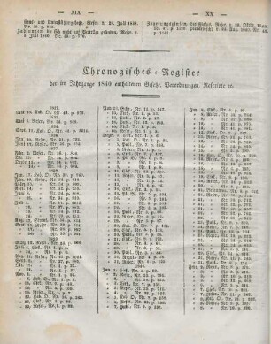 Chronologisches Register der im Jahrgange 1840 enthaltenen Gesetze, Verordnungen, Rescripte etc.