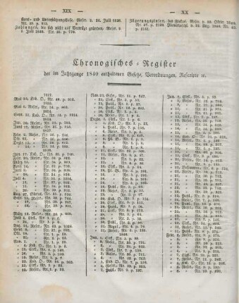 Chronologisches Register der im Jahrgange 1840 enthaltenen Gesetze, Verordnungen, Rescripte etc.