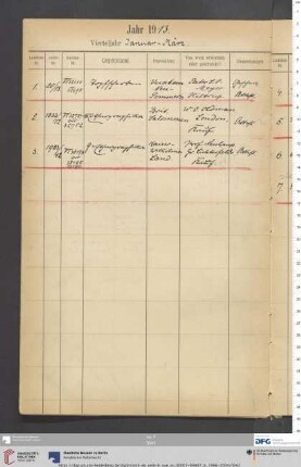 Erwerbungsjahr: 1913