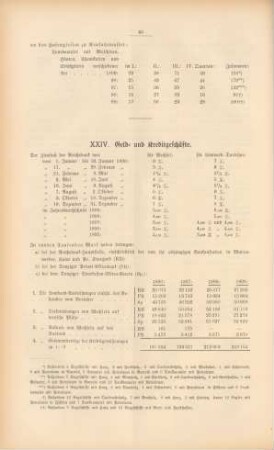 XXIV. Geld- und Kreditgeschäfte.