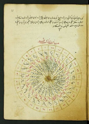 Illustration: f. 21r-22r