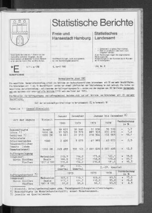 Bauhauptgewerbe Januar 1980 : Lfd. Nr. 8