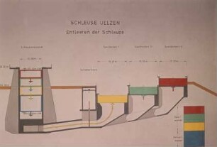 Entleersystem Schleuse Uelzen/Elbe-Seitenkanal