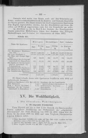 XV. Die Wohlthätigkeit.