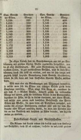 Die Fabrikation der rußischen Pottasche in Deutschland