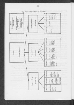 Organisationsplan