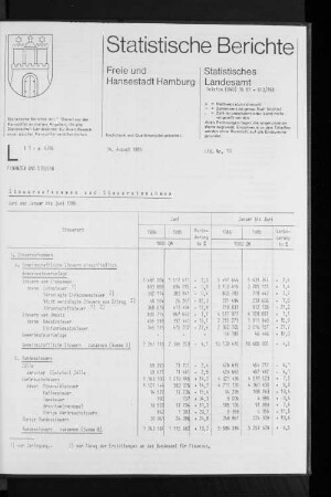 Steueraufkommen und Steuereinnahmen Juni und Januar bis Juni 1986 : Lfd. Nr. 10
