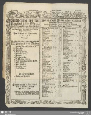 1760, Luciae: Austheilung von dem Uberschuß derer Königl. Groß-Brittannischen und Chur-Fürstlich-Braunschw. Lünebr. und Grubenhagischen Löblichen Bergwercke/ Clausthal, St. Andreasberg und Lauterberg : Im Schluß des Quartals …