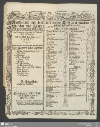 1760, Luciae: Austheilung von dem Uberschuß derer Königl. Groß-Brittannischen und Chur-Fürstlich-Braunschw. Lünebr. und Grubenhagischen Löblichen Bergwercke/ Clausthal, St. Andreasberg und Lauterberg : Im Schluß des Quartals …