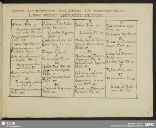 Index Alphabeticvs Regnorvm et Provinciarvm.