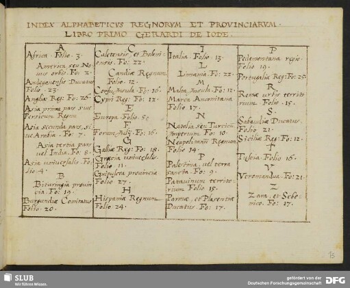 Index Alphabeticvs Regnorvm et Provinciarvm.