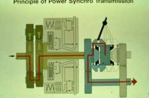 Principle of Power Synchro Transmission