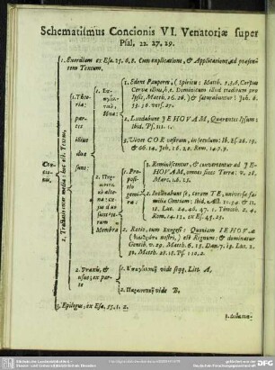 Schematismus Concionis VI. Venatoriae Super Psal. 22. 27. 29