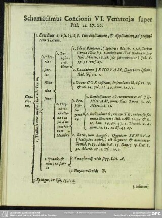 Schematismus Concionis VI. Venatoriae Super Psal. 22. 27. 29