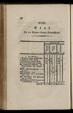 XVIII. Etat für ein Brigade-Kriegs-Kommissariat