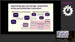 Solid: taking back the Web through decentralization: App development as we know it will radically change