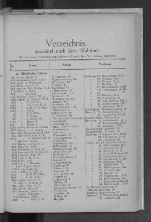 Verzeichnis geordnet nach dem Alphabet.