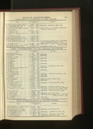 Chronological List of Chief Commissioners of British Burma