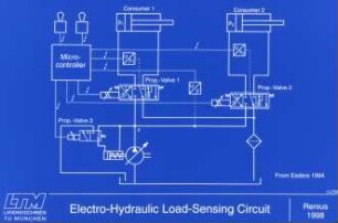 Electro-Hydraulic Load-Sensing Circuit