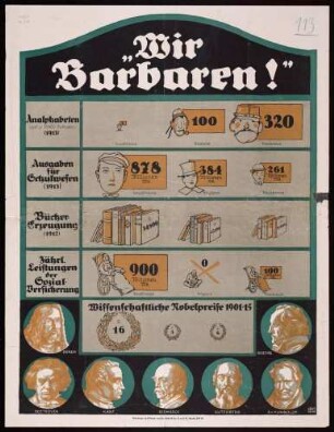 "Wir Barbaren!" Statistischer Vergleich Deutsches Reich, England und Frankreich